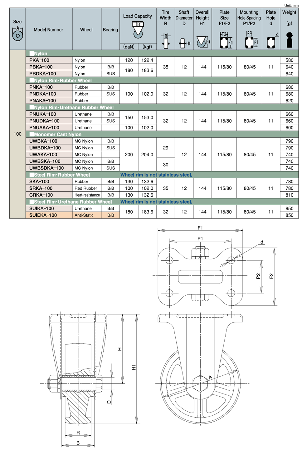 Bánh Xe Nylon Càng Inox Cố Định Không Phanh D100 UKAI PKA-100_drawing