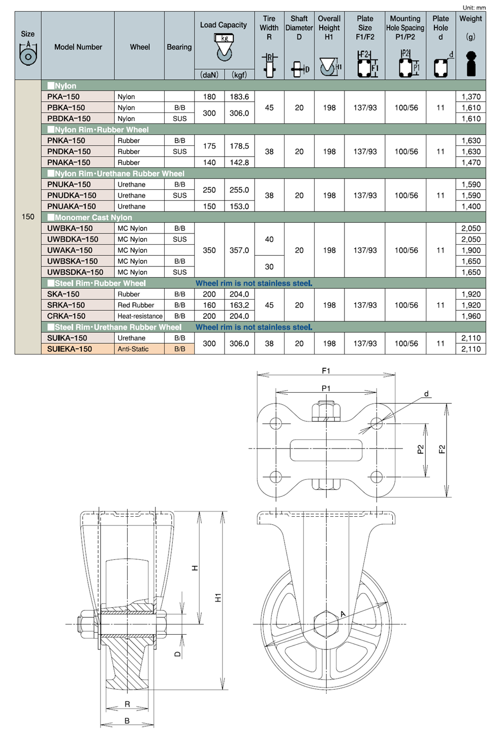 Bánh Xe Nylon Càng Inox Cố Định Không Phanh D150 UKAI PKA-150_drawing