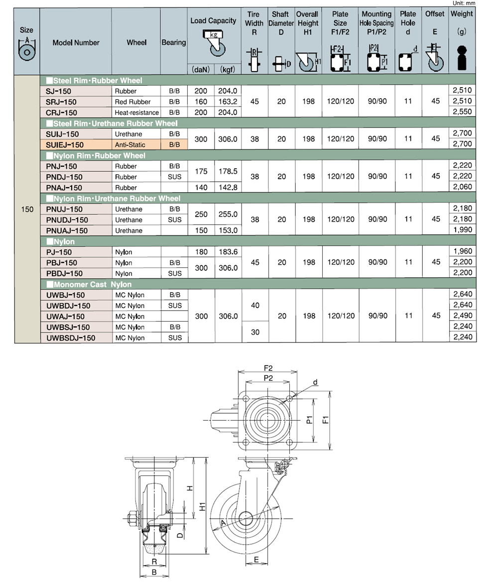 Bánh Xe Nylon  Xoay Không Phanh D150 UKAI PBJ-150_drawing