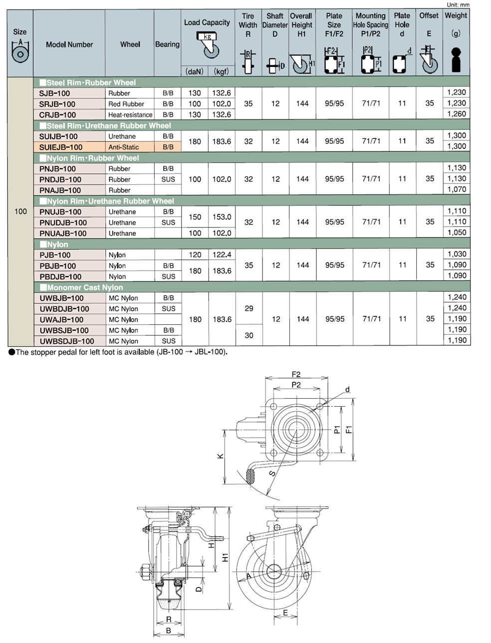 Bánh Xe Nylon  Xoay Có Phanh D100 UKAI PBJB-100_drawing