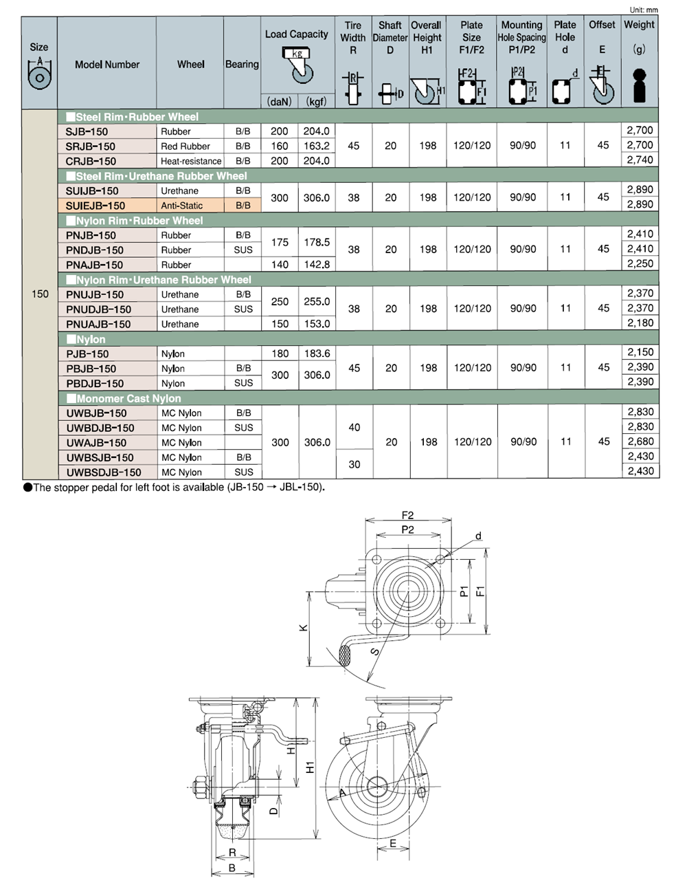 Bánh Xe Nylon  Xoay Có Phanh D150 UKAI PBJB-150_drawing