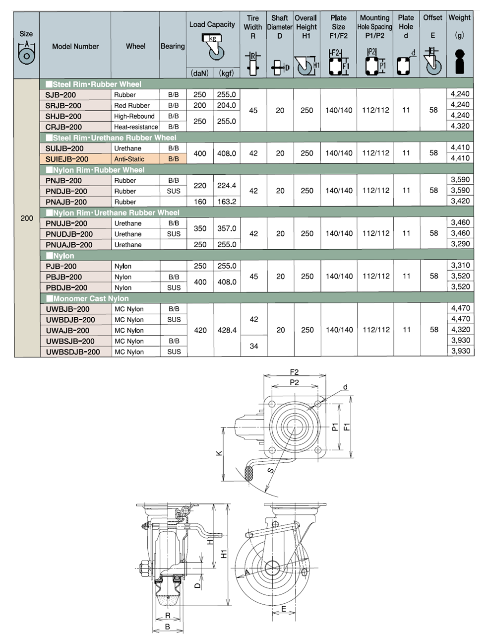 Bánh Xe Nylon  Xoay Có Phanh D200 UKAI PBJB-200_drawing