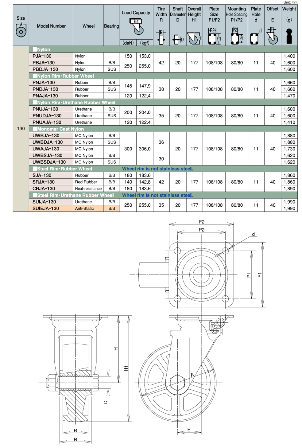 Bánh Xe Nylon Càng Inox Xoay Không Phanh D130 UKAI PBJA-130_drawing
