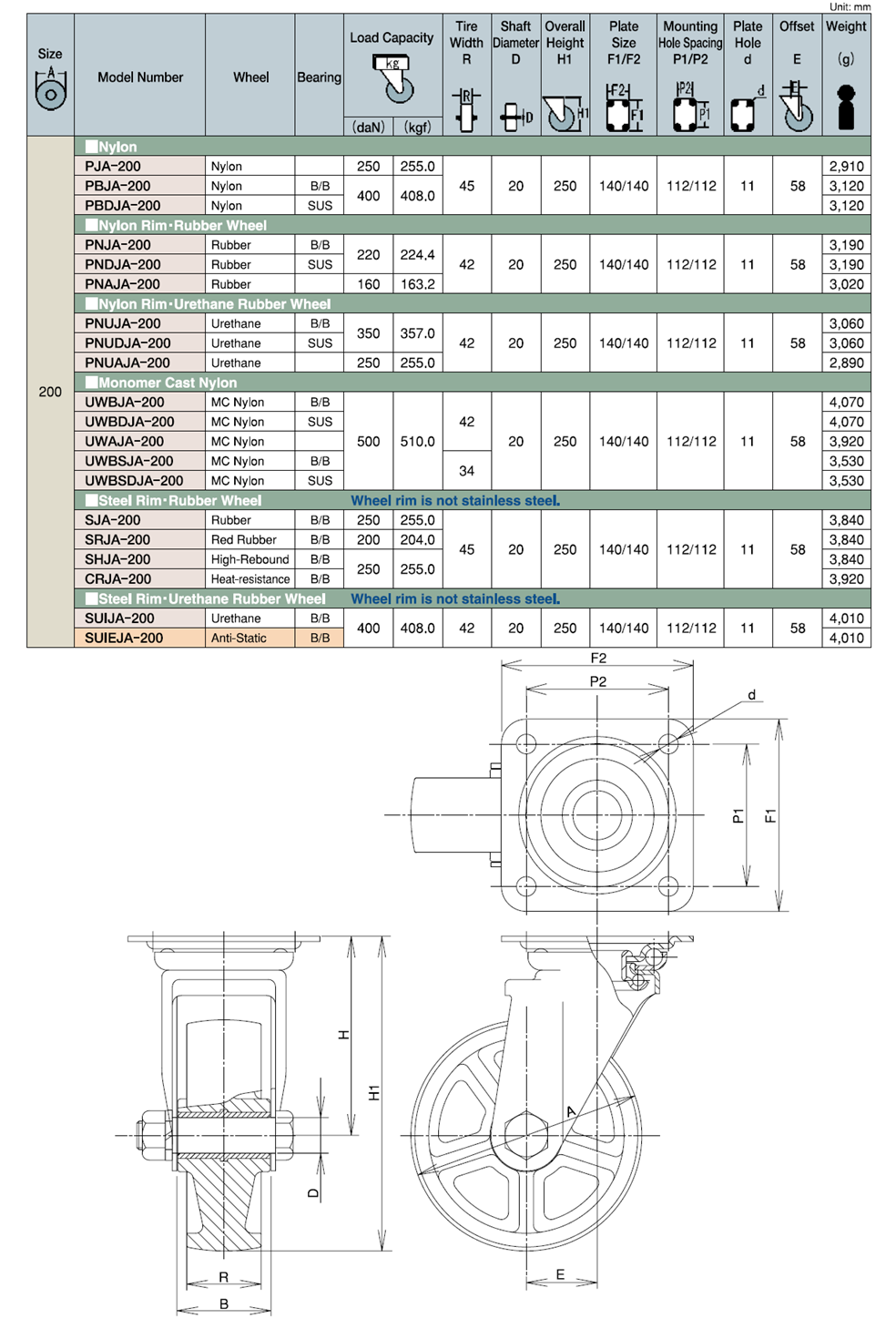 Bánh Xe Nylon Càng Inox Xoay Không Phanh D200 UKAI PBJA-200_drawing