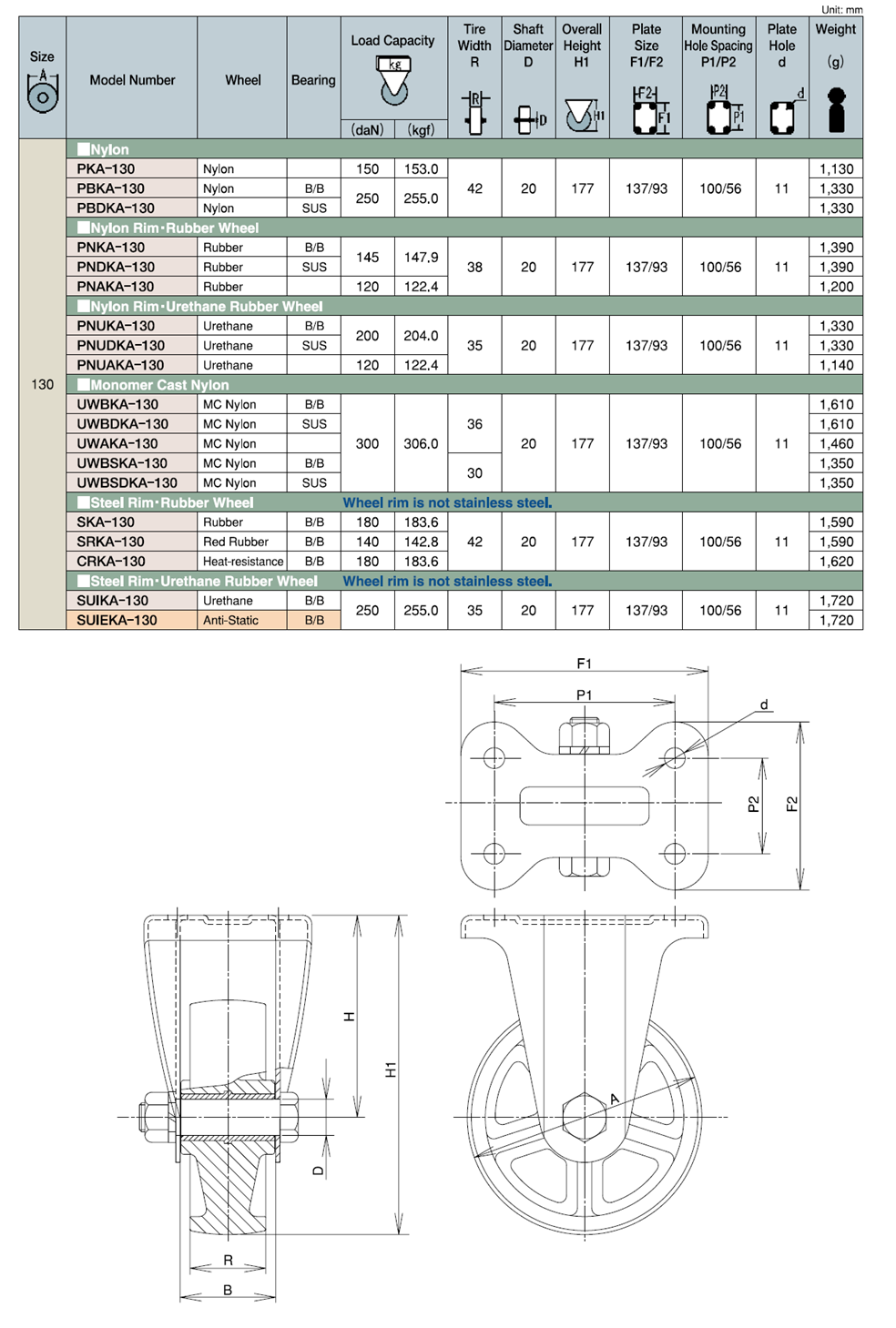 Bánh Xe Nylon Càng Inox Cố Định Không Phanh D130 UKAI PBKA-130_drawing