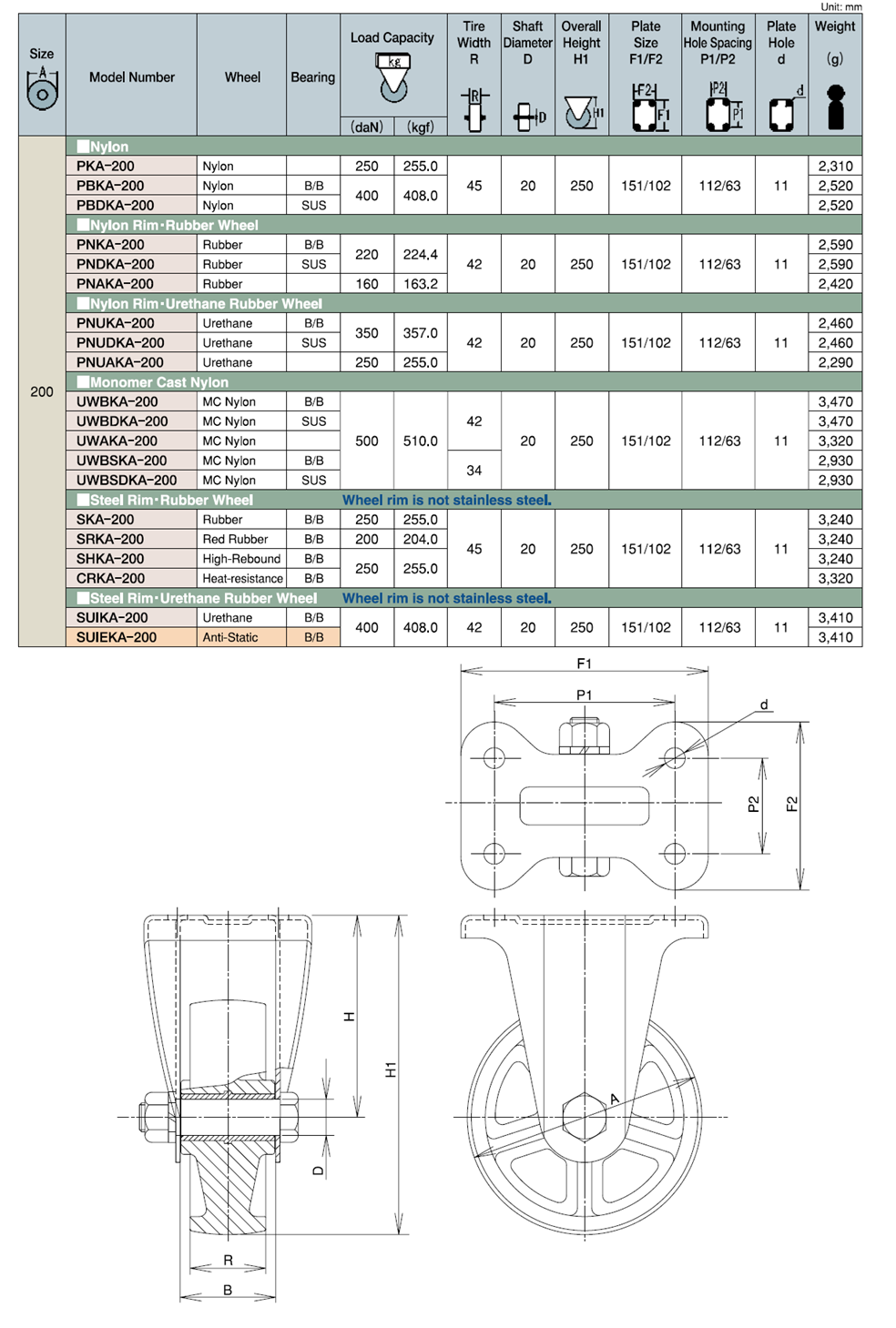 Bánh Xe Nylon Càng Inox Cố Định Không Phanh D200 UKAI PBKA-200_drawing