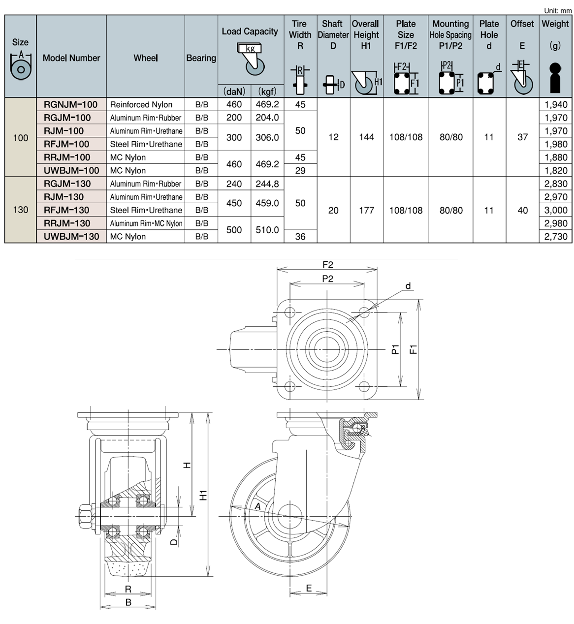 Bánh Xe Tải Nặng PU Xoay Không Phanh D100 UKAI RFJM-100_drawing