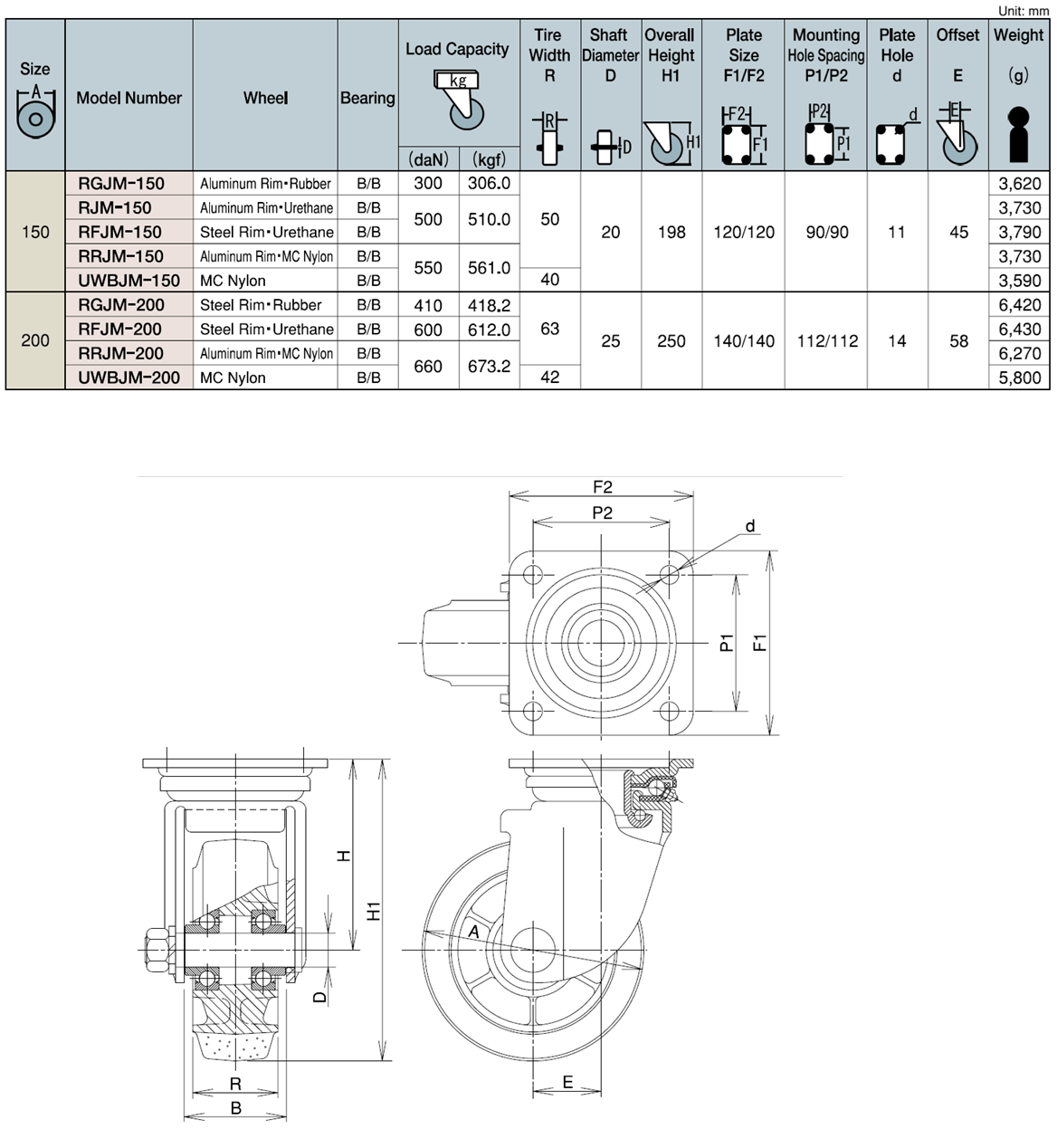 Bánh Xe Tải Nặng PU Xoay Không Phanh D200 UKAI RFJM-200_drawing