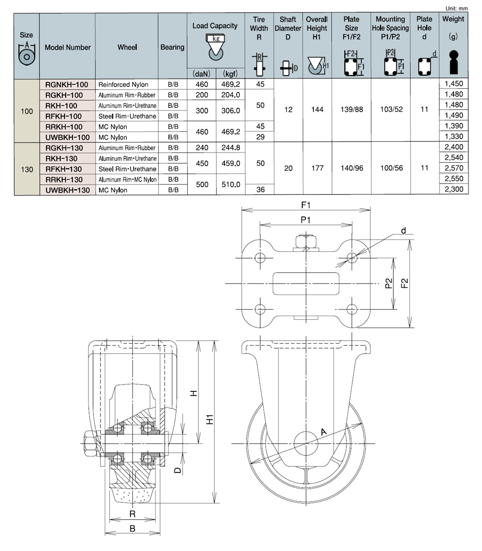 Bánh Xe Tải Nặng Nylon Cố Định Không Phanh D100 UKAI RGNKH-100_drawing