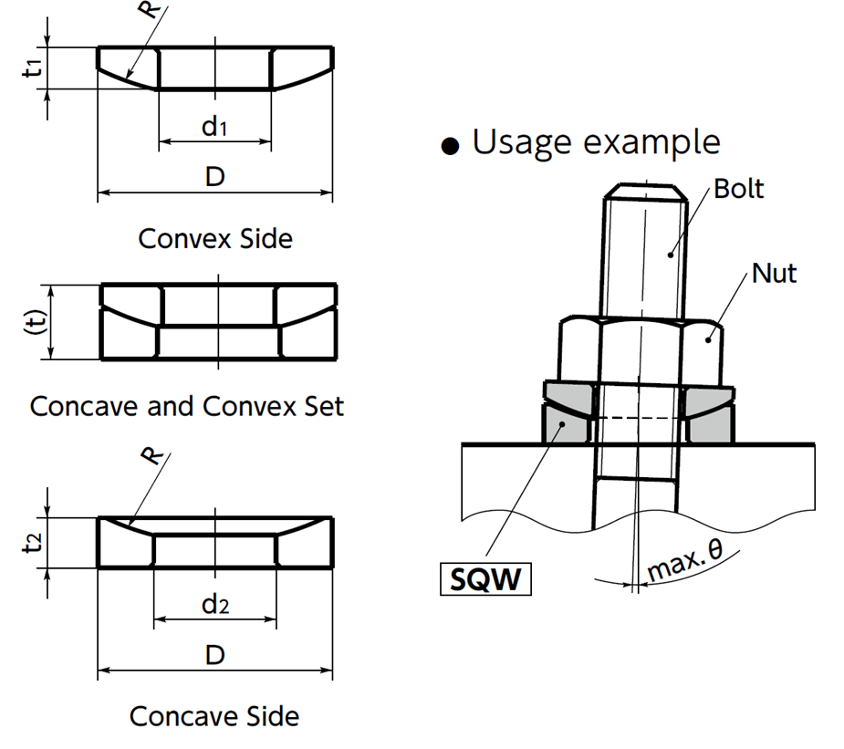 Lông Đền Cầu Thép S45C Mạ Đen M6 NBK Dòng SQW_drawing