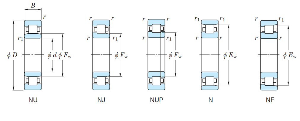 Vòng Bi Trụ 1 Dãy 20x52x21 mm Koyo NJ304RAG_drawing