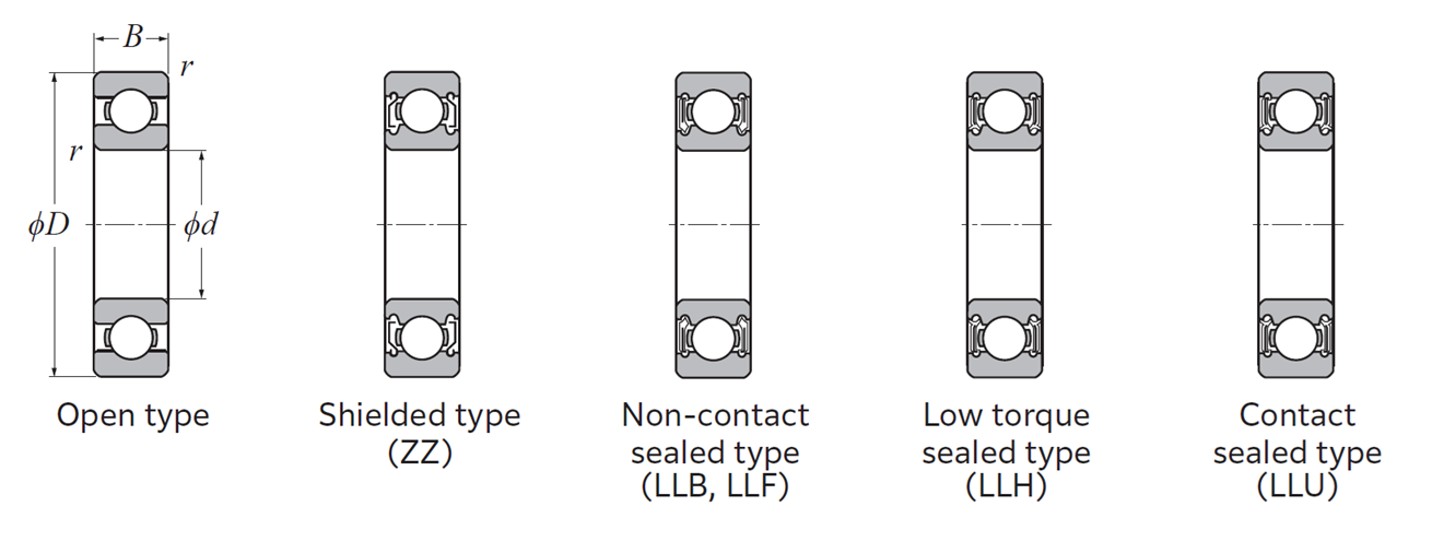 Vòng Bi Cầu Rãnh Sâu 1 Dãy 72x35x15mm NTN TM-SC07A87CS22_drawing
