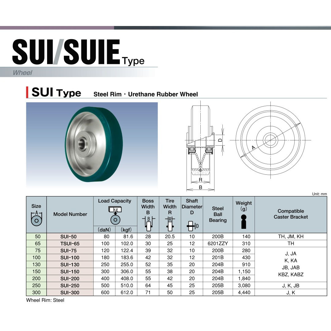 Bánh Xe PU (Không Càng) Vành Thép D100mm UKAI SUI-100_drawing