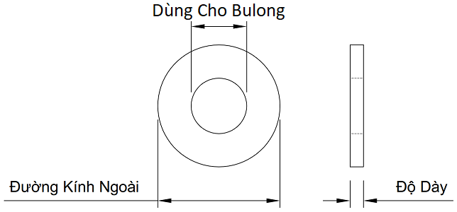 Lông Đền Nhựa Nylon JIS M6 (13x1.5)_drawing