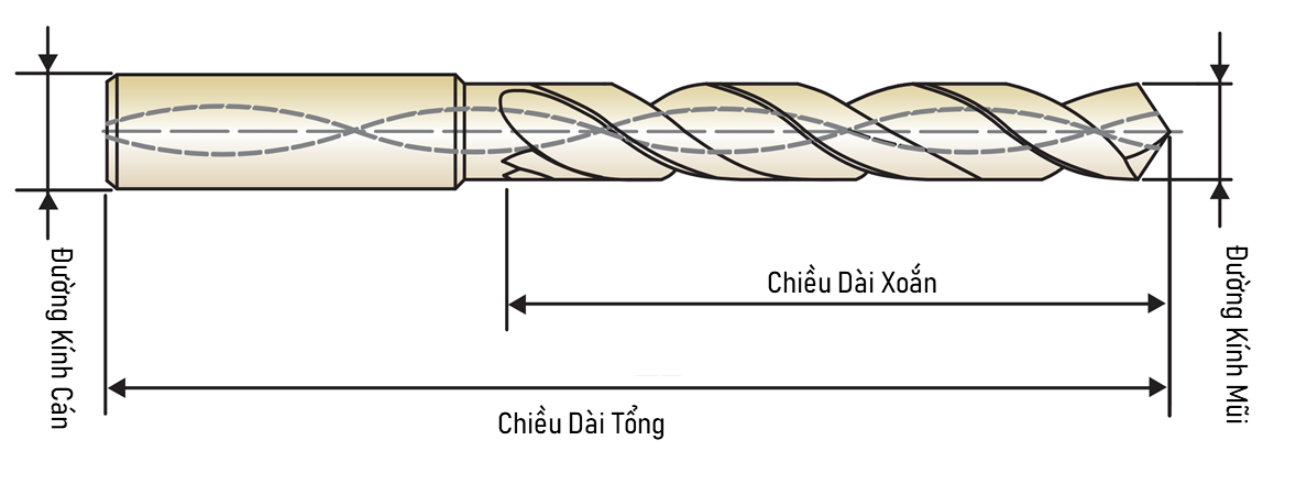 Mũi Khoan Thép SSDG FCT HSS phủ TiN D4_drawing