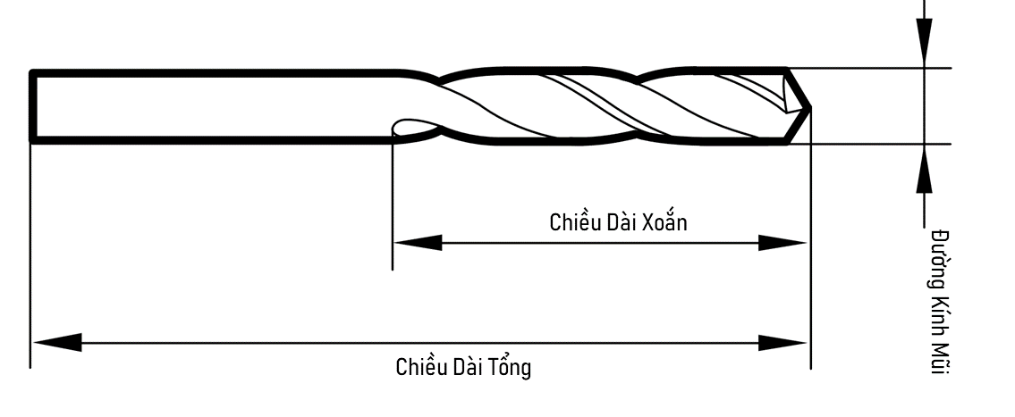 Mũi Khoan Thép PSD FCT HSSCo5 D13.5_drawing