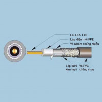 Dây Cáp Trục Đồng Nanoco Màu Đen, Có Dầu CR6 1.02 mm-200m/Cuộn