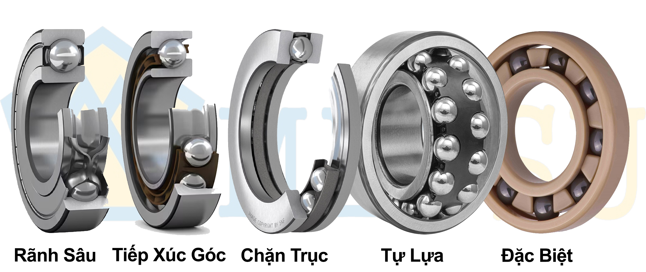 các loại vòng bi cầu tại mecsu như vòng bi cầu rãnh sâu, vòng bi cầu tiếp xúc góc, vòng bi cầu tự lựa, vòng bi cầu chặn trục, vòng bi cầu đặc biệt
