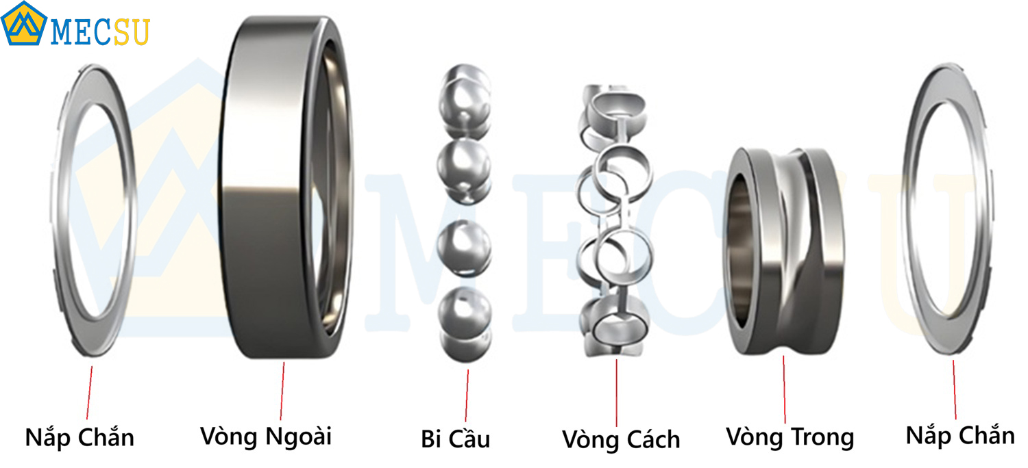 4. Cấu hình chi tiết vòng bi SKF 6204-2Z