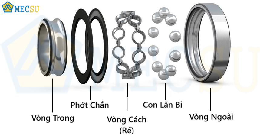 3. Cấu hình Chi Tiết Vòng Bi SKF 6303-2RSH