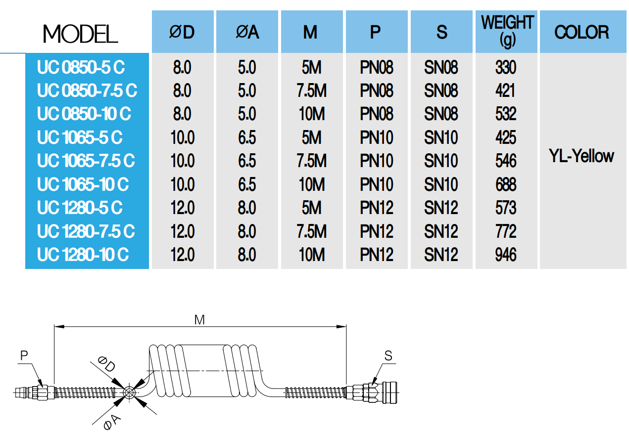 các thông số tương tự Dây Hơi Khí Nén Xoắn Phi 10 (10x6.5mm) Dài 7.5m Màu Vàng CDC UC 1065-7.5C – Đa năng cho xưởng sản xuất vừa